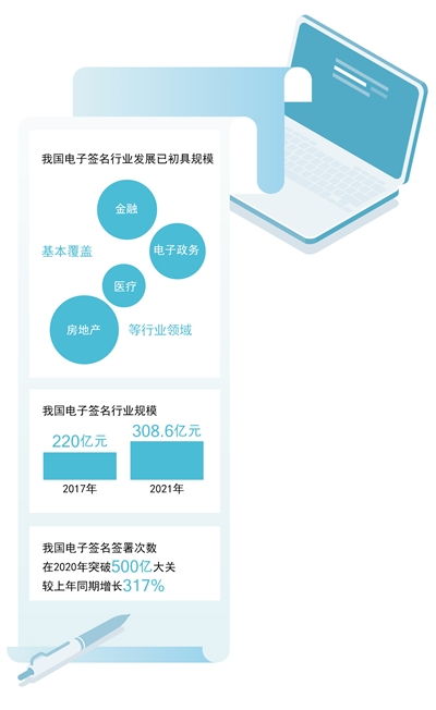 电子签名方兴未艾 中共中央网络安全和信息化委员会办公室