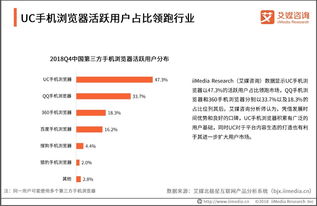 艾媒咨询 UC浏览器活跃用户占比领跑行业，年轻化趋势重塑移动浏览器格局