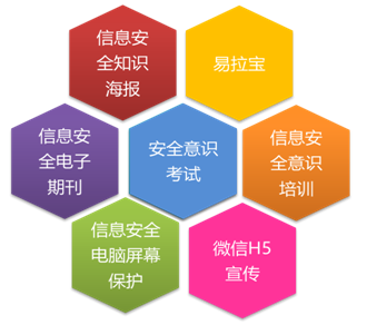 企业信息安全意识培训解决方案 构建人防壁垒，赋能安全未来
